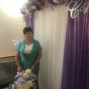 ���������� ���������, ���� ������� ������, 55 ���, ������������ ��� c�������� ���������, ���������