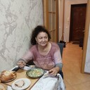 ���������� ������-���, ���� ������� �������, 61 ���, ������������ ��� ������, ����� � ���������, ���������