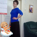 ���������� ������, ���� ������� ��������, 57 ���, ������������ ��� ����� � ���������, c�������� ���������