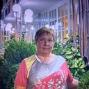 ���������� ������������, ���� ������� �����, 55 ���, ������������ ��� ������, ����� � ���������, c�������� ���������